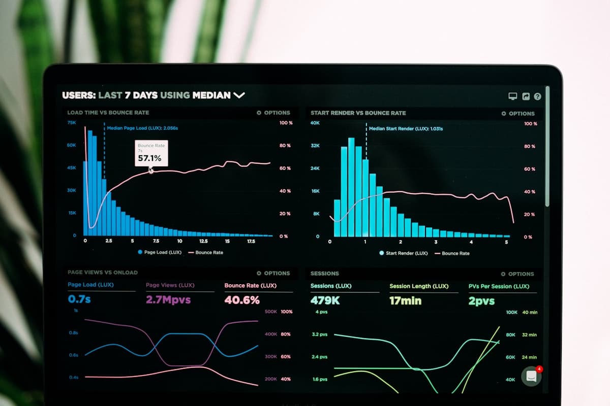 Dashboards tell stories. Yours contradict each other.
